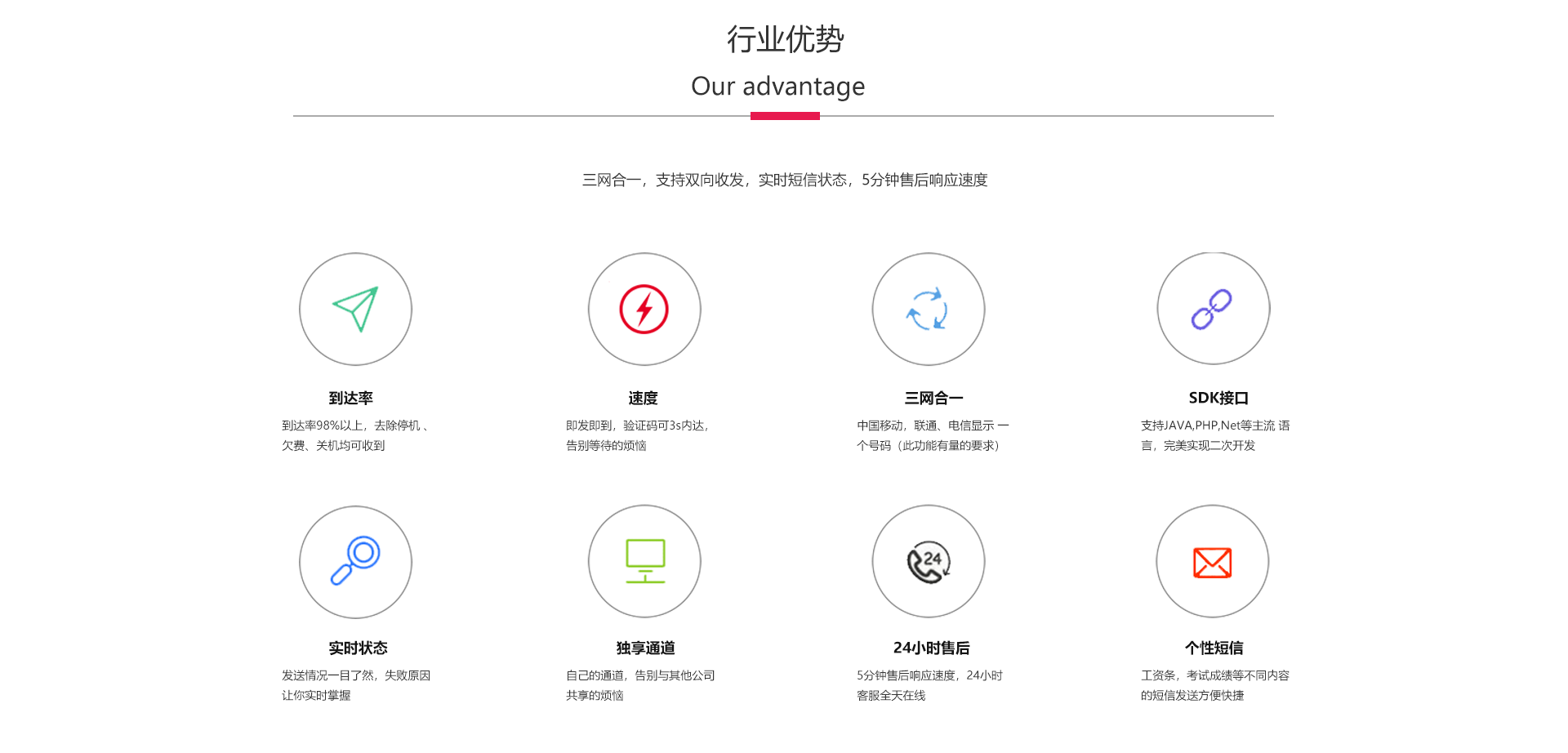 行业优势